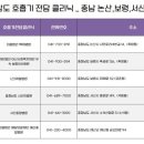 재단법인 아산사회복지재단 부속 보령아산병원 이미지