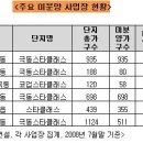 극동건설㈜ 이미지