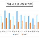 현대약국 이미지