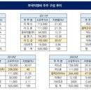 티엔씨 이미지