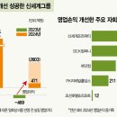 용진