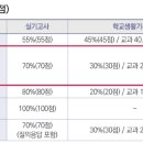 현대실용음악학원