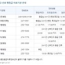 ABC김광우소아청소년과의원 이미지