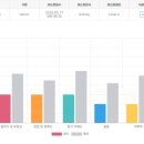 안산상사 | [업글리쉬 안산점] — 30대 직장인 영어 극복 후기 (feat. 승진이 두려웠던)