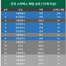 전국 지자체 스타벅스 매장 순위 이미지