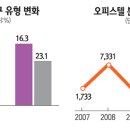 [부동산 흑룡처럼 비상하라!] 아파트 일변도 탈피… 1~2인 가구 소형주택이 뜬다 이미지