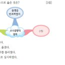 26회 한국사능력검정시험 초급 2번 : 고구려 소수림왕의 업적 이미지