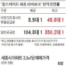 "국회·청와대 옮길 것" 대선 공약…세종시 청약률 최고 350 대 1 이미지