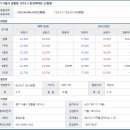 시화보성아파트(보성동트는숲) 이미지