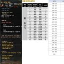 동자피시방 이미지