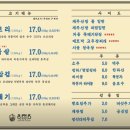 정고기