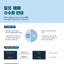 동해안 공인중개사사무소 | 1943 속초점 급 매매 강원특별자치도 속초시 청초호반로 78 (조양동) 제목없음