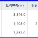 녹박재주유소 이미지