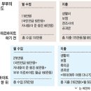 돈가정 이미지