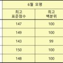 일취월장관리형스터디카페김해 이미지