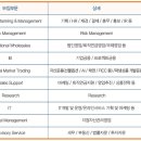 [미래에셋증권 채용] 2011 하반기 대졸 신입사원 공개채용 (~10/3) 이미지