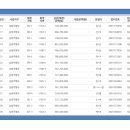 별내택지 이미지