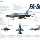 국내 항공기술의 쾌거!! 국산 초음속 고등훈련기 KAI T-50 골든이글 (Golden Eagle) PT2 이미지