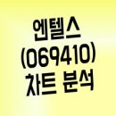 (주)엔텔스 이미지