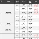 더베스트구서 이미지