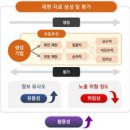재현시스템