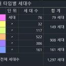 (주)대경기술단