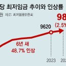 우일주유소 이미지