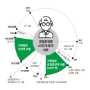 노인들의 성지 1호선 지하철 실버택배 이미지