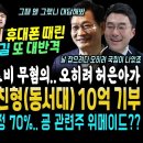 김남국 잡을려다 국힘만 나왔다, 허은아 어쩔.. 위메이드, 장제원 친형 학교에 10억 기부 내막ㄷㄷ 굥 관련주? (굥 지지율 또 긍정 이미지