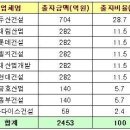 Re:외국 민자사업과 국내 민자사업의 차이점 이미지