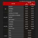 파파존스피자 장안점 | 한화 직관 후기!⚾️ 수원 KT 위즈파크 주차 정보 총정리! 중앙지정석 315구역 6열 시야, 먹거리, 주차장...