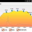 오전동 약수터 이미지