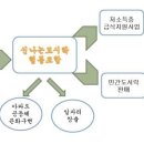 파주도시마을 협동조합 이미지