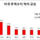 나라무역 이미지
