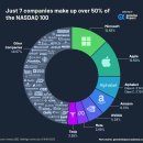 (주)에스씨테크커뮤니티 | #254 테크 주식 하락이 벤처 투자에 주는 신호