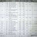 아이스크림홈런 중등 고입준비까지 쭈욱
