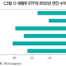 최근 미국 내 Anti-ESG의 확산 이미지