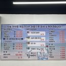 변상은횟집