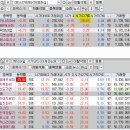 2023년 3월 31일 내일 시가단타 예상, 상한가 및 급등주, 시간외 특징주 이미지