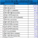 제이와이피에프엔비