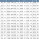 제빵기능사 이미지