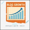2026년 1월 네이버 블로그 수익 정산 및 결산! 애드포스트부터 ETF 재투자까지 리얼 후기