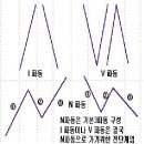 일목균형표(2) (펌) 이미지