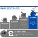 판교로227번길 이미지