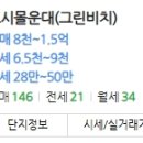 몰운대아파트 인근