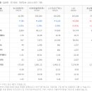 비츠로업