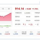 프레스티지바이오로직스(주) - 7504 | 프레스티지바이오로직스(주)
