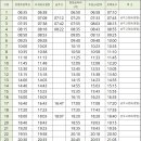 토평신용협동조합 이미지
