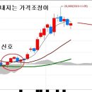 일목균형표의 구름대를 이용한 매매 이미지