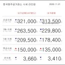 11월 21일 오늘의 금시세 이미지